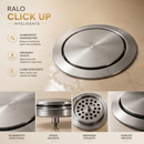 Ralo Click Up Inteligente Anti Odor | Sany House